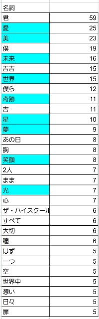 f:id:rose81:20250518132726j:image