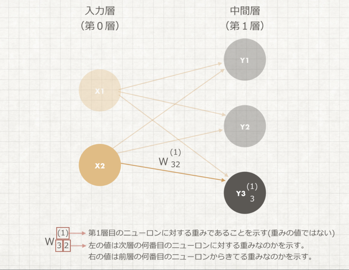 f:id:rossamu:20191024173736p:plain f:id:rossamu:20191024173736p:plain
