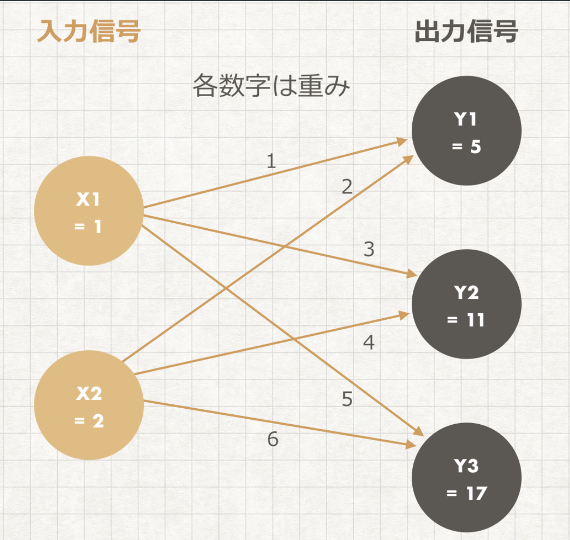 f:id:rossamu:20191024195400p:plain f:id:rossamu:20191024195400p:plain