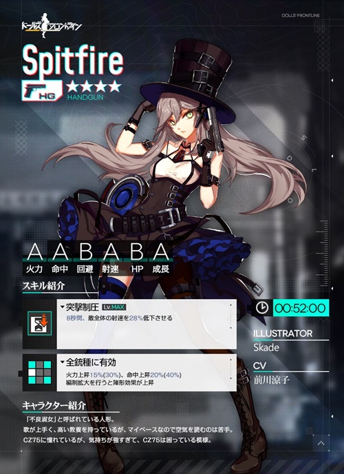 ドールズフロントライン ドルフロ 優先度別 19 6実装予定 人形 キャラクター 紹介 ゲーム攻略ブログ 紅の部屋 ドールズフロントライン ドルフロ
