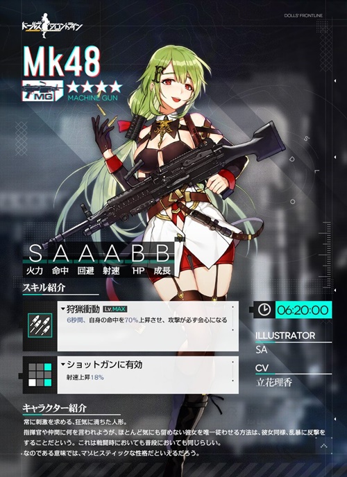 ドールズフロントライン ドルフロ 優先度別 19 6実装予定 人形 キャラクター 紹介 ゲーム攻略ブログ 紅の部屋 ドールズフロントライン ドルフロ