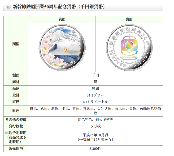 記念貨幣