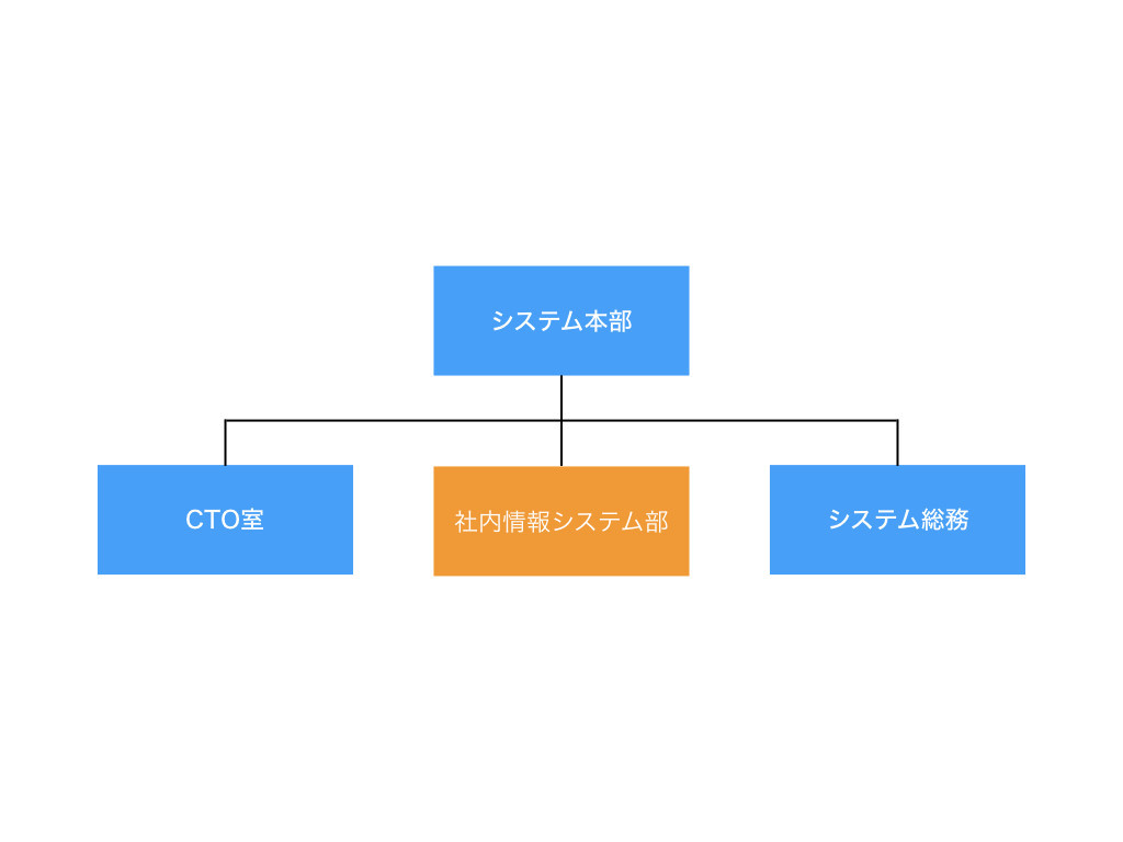 f:id:rotom:20181220172319j:plain f:id:rotom:20181220172319j:plain
