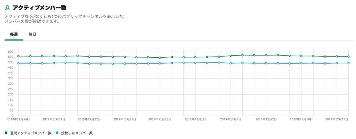 f:id:rotom:20191216214113p:plain