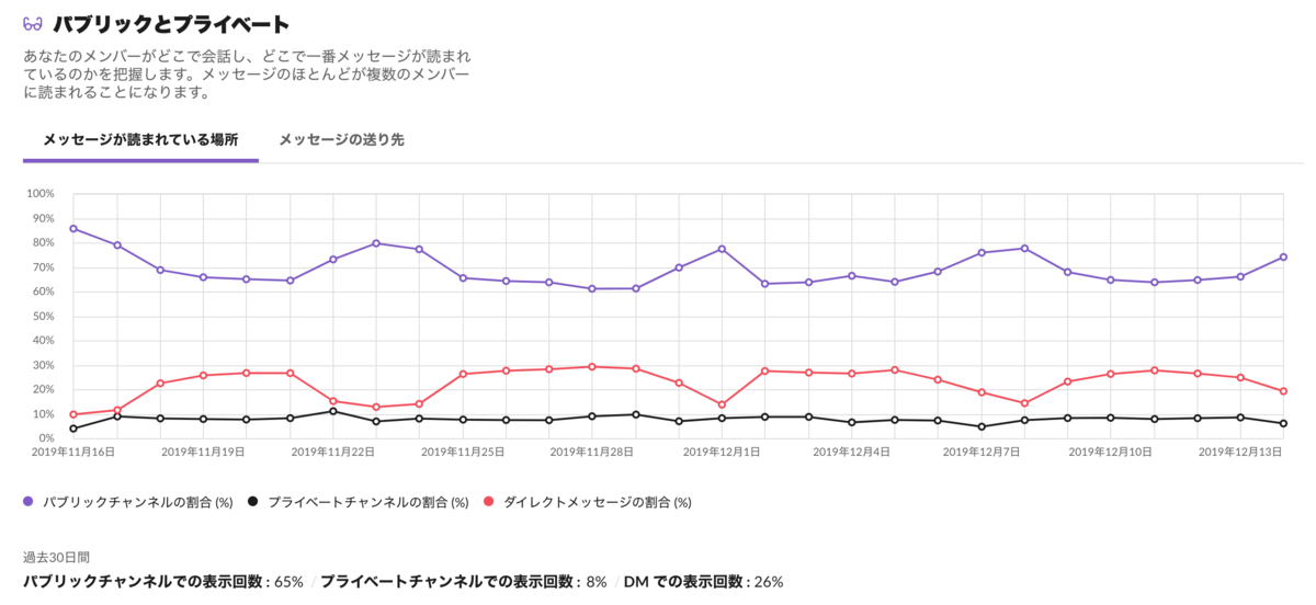 f:id:rotom:20191216214848p:plain