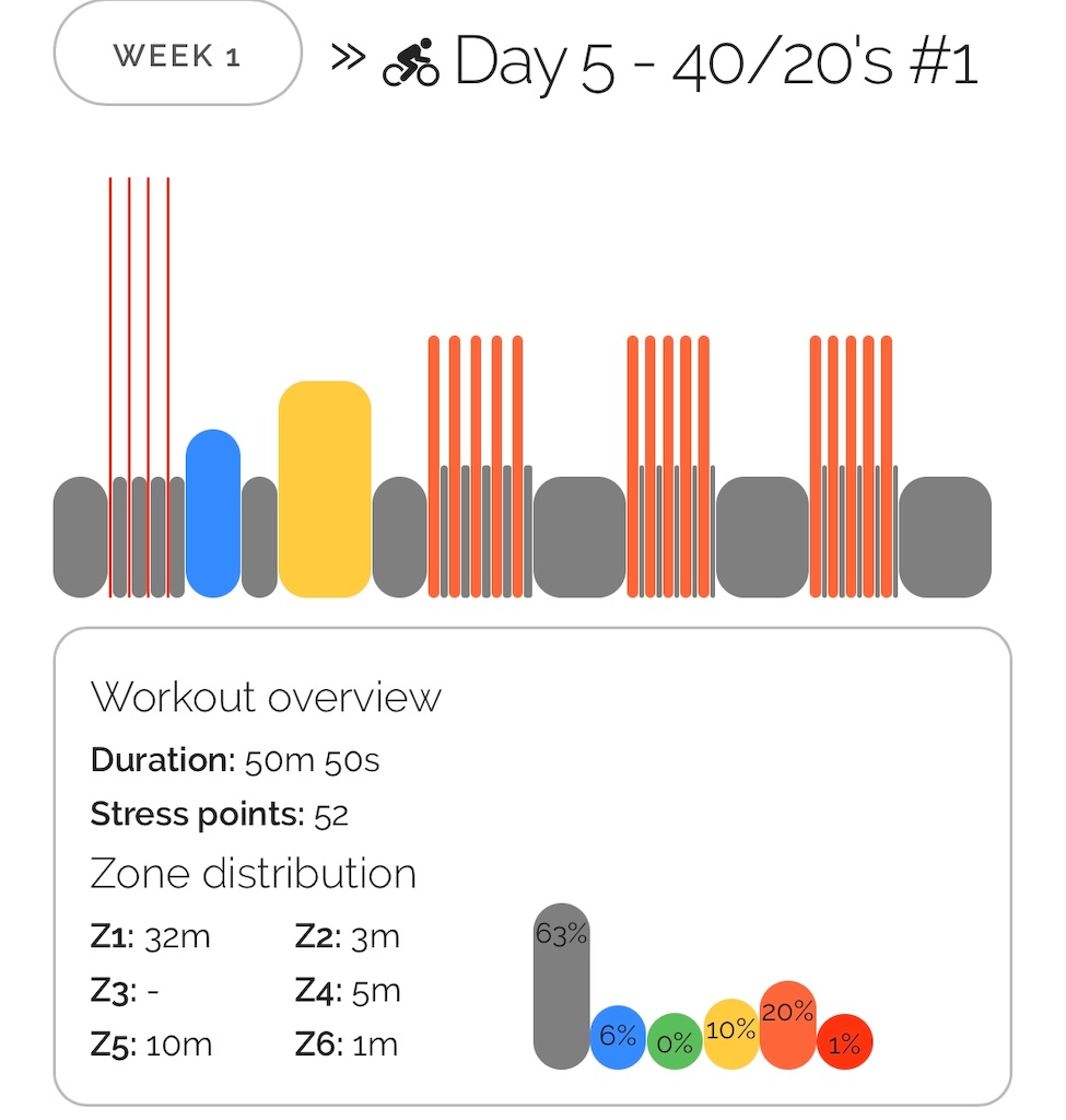 2019/11/27Wed. ZWIFT 4wk FTP Booster Week 1 Day 3 - Tempo into Sprints ...