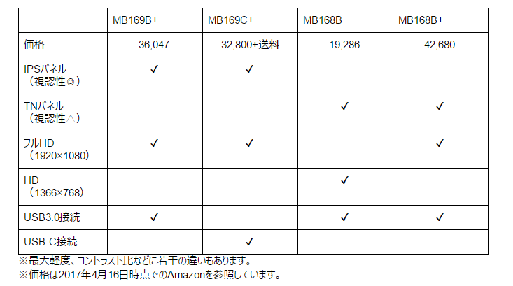 f:id:rough-maker-an9:20170416212258p:plain