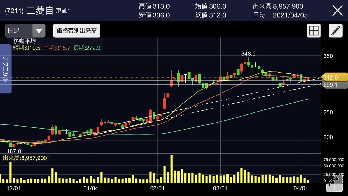 f:id:roughyusuke10:20210405185732j:plain