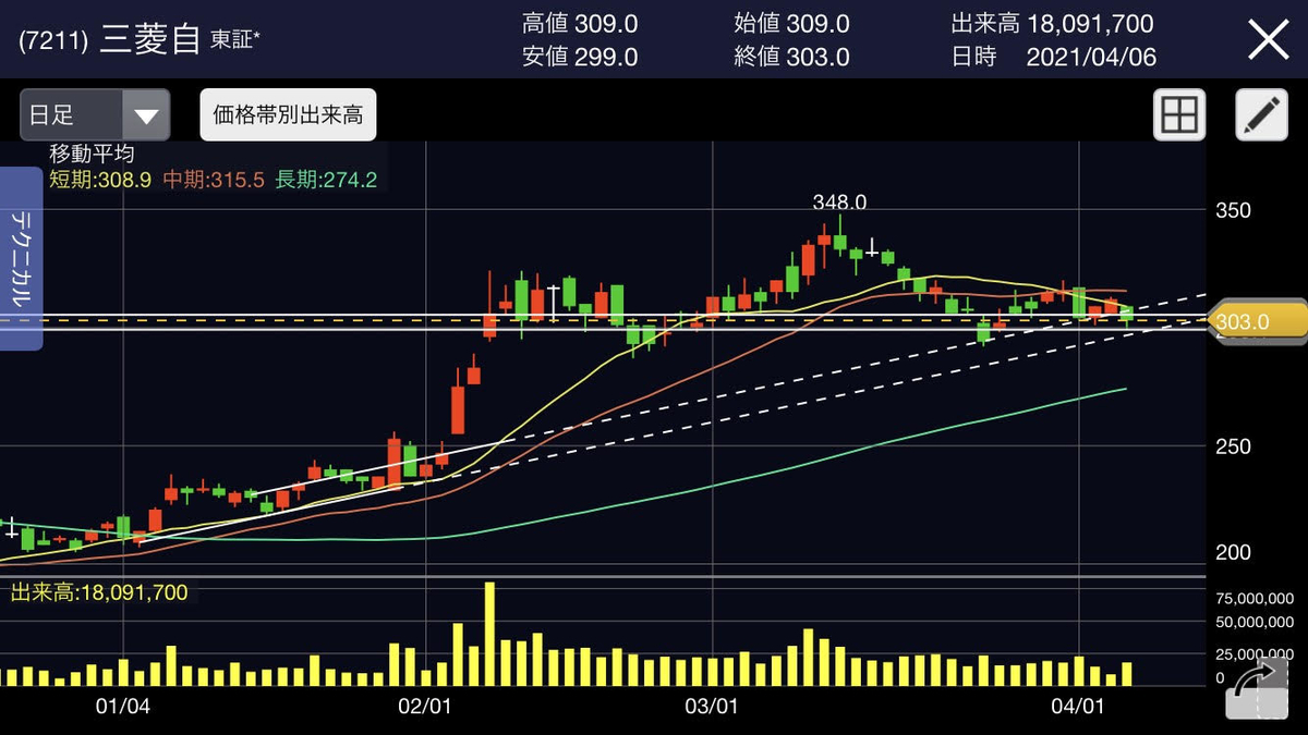 f:id:roughyusuke10:20210406173219j:plain