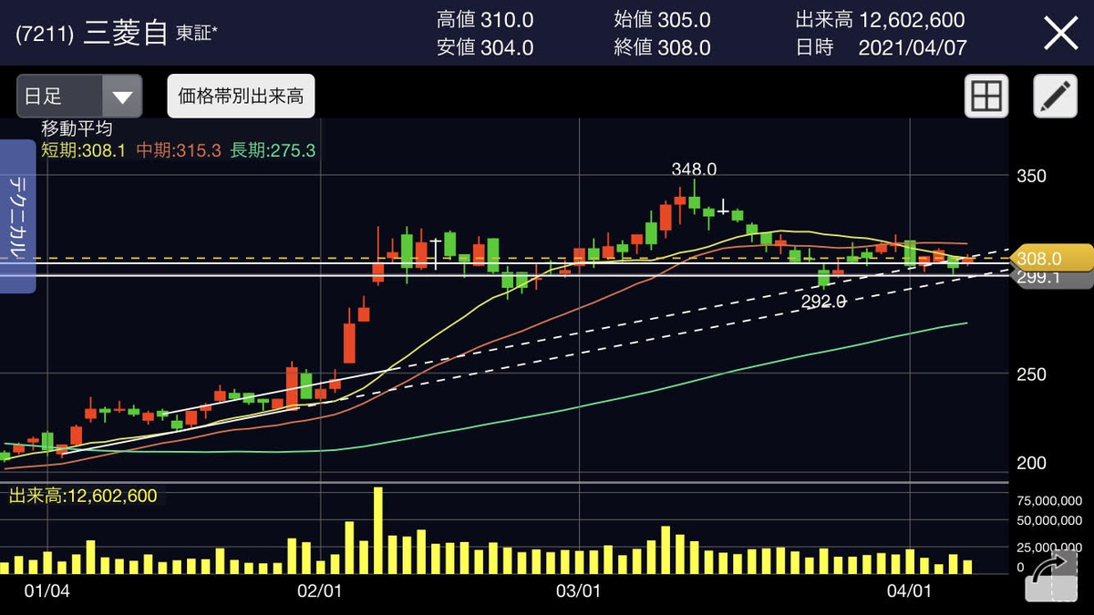 f:id:roughyusuke10:20210407182505j:plain
