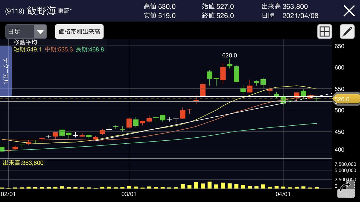 f:id:roughyusuke10:20210408181225j:plain