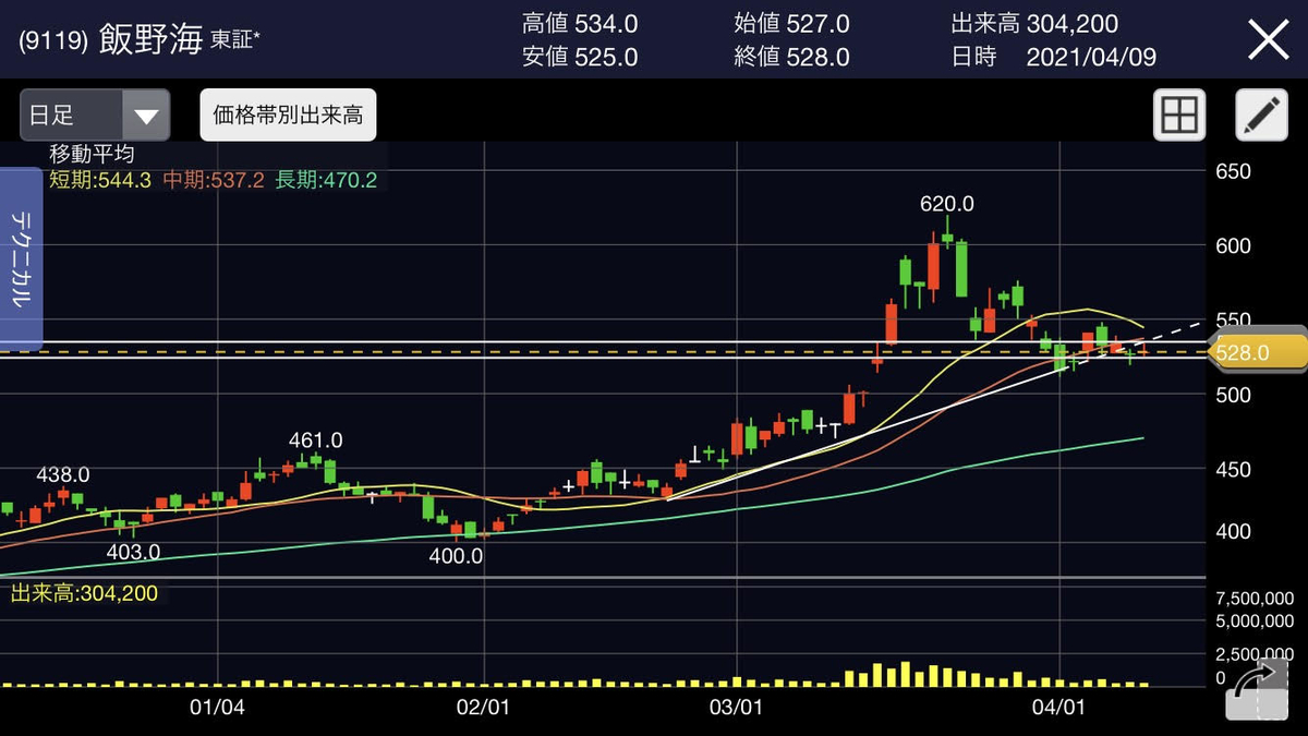 f:id:roughyusuke10:20210410154118j:plain