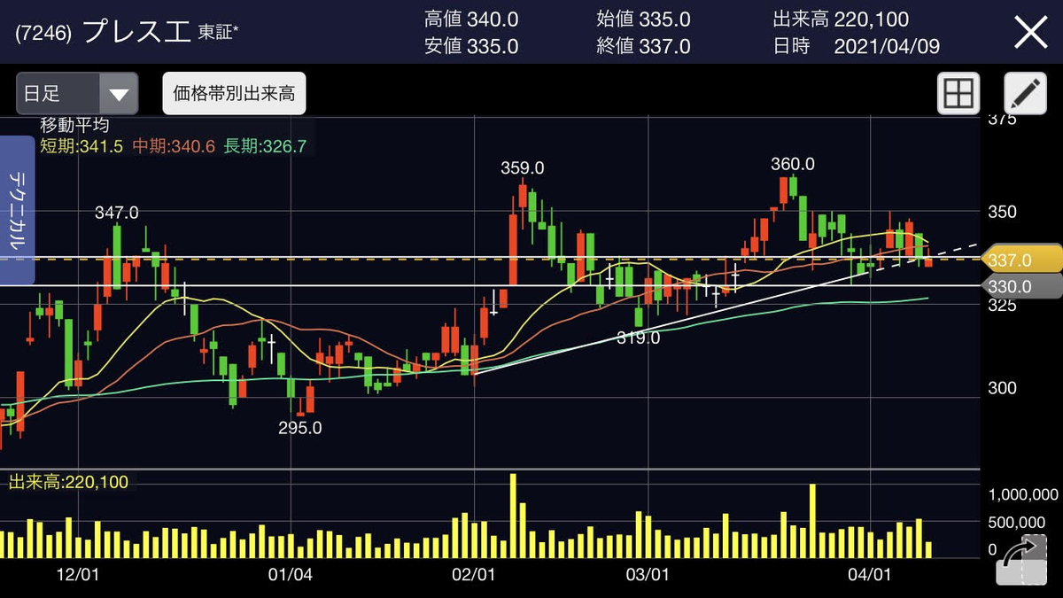 f:id:roughyusuke10:20210410154518j:plain