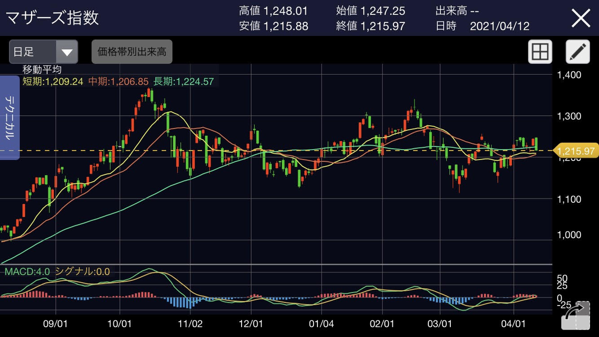 f:id:roughyusuke10:20210412162230j:plain