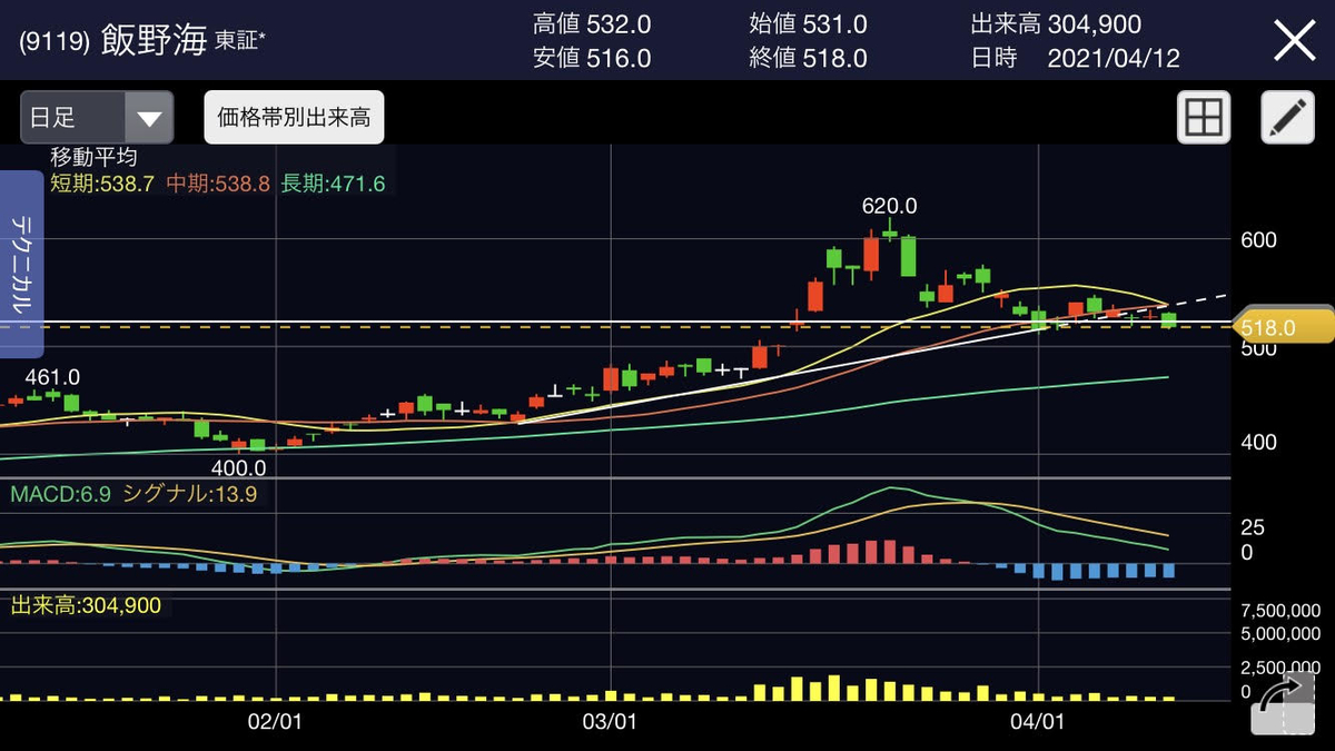 f:id:roughyusuke10:20210412163340j:plain