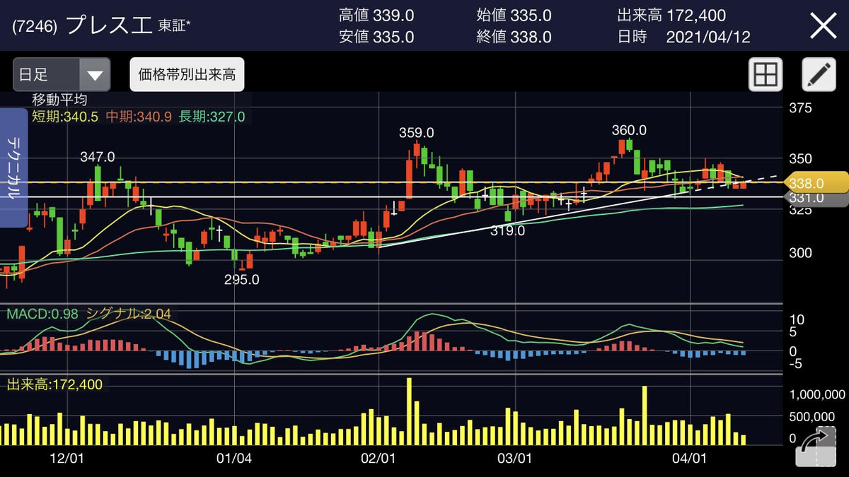 f:id:roughyusuke10:20210412164018j:plain