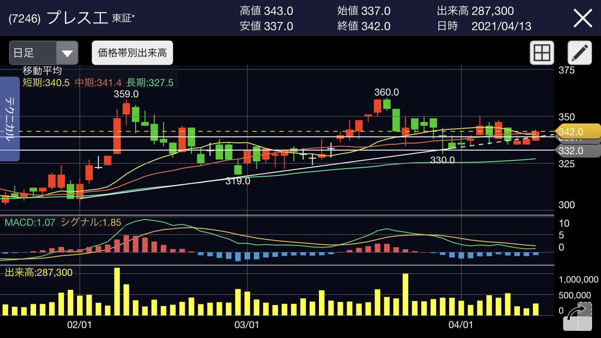 f:id:roughyusuke10:20210413174006j:plain