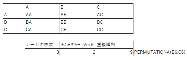 順列と組合せ(3)」 S30号 （高校数学A】「順列とは？」(練習編