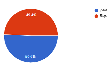 f:id:roy:20161214214828p:plain