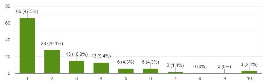 f:id:roy:20191202101808j:plain