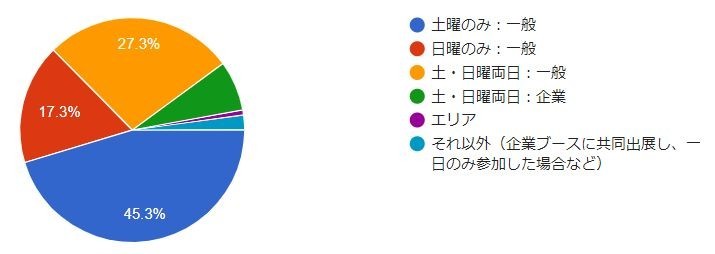 f:id:roy:20191202101824j:plain f:id:roy:20191202101824j:plain