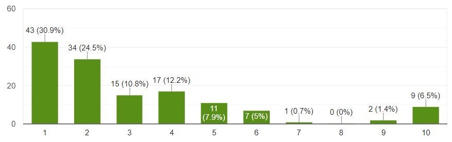 f:id:roy:20191202101902j:plain