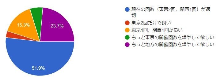 f:id:roy:20191202104514j:plain f:id:roy:20191202104514j:plain