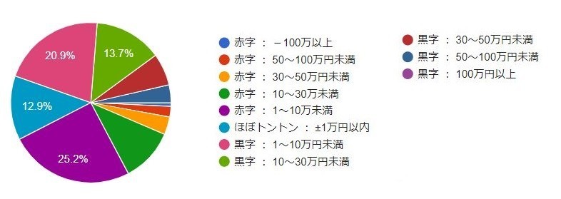 f:id:roy:20191202105303j:plain