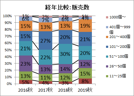 f:id:roy:20191203222104p:plain f:id:roy:20191203222104p:plain