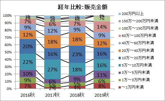 f:id:roy:20191203222113p:plain f:id:roy:20191203222113p:plain