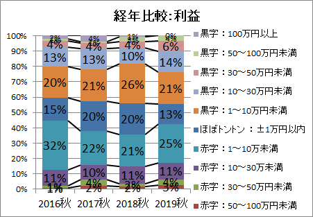 f:id:roy:20191203222134p:plain f:id:roy:20191203222134p:plain
