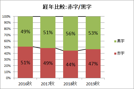 f:id:roy:20191203222246p:plain f:id:roy:20191203222246p:plain