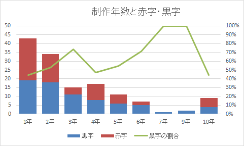 f:id:roy:20191203222637p:plain f:id:roy:20191203222637p:plain