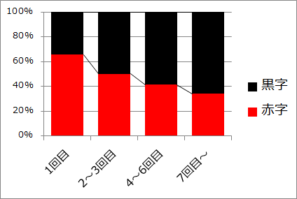 f:id:roy:20191203222653p:plain f:id:roy:20191203222653p:plain