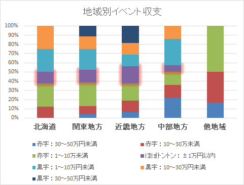 f:id:roy:20191203230833p:plain f:id:roy:20191203230833p:plain