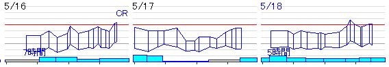 f:id:rozenhaven7:20200211181953j:plain f:id:rozenhaven7:20200211181953j:plain