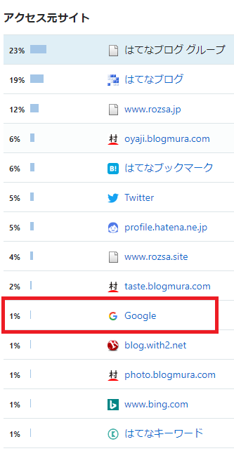 f:id:rozsa0302:20190909182039p:plain f:id:rozsa0302:20190909182039p:plain
