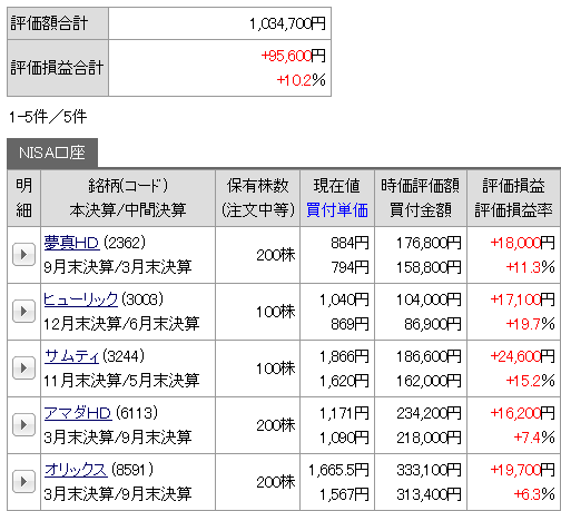 f:id:rozsa0302:20190911004207p:plain f:id:rozsa0302:20190911004207p:plain
