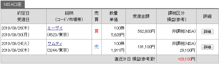 9月の売買