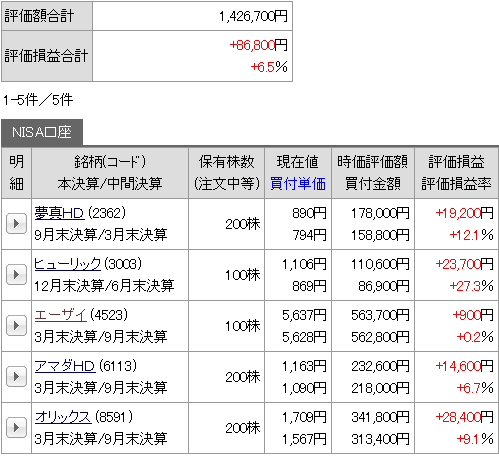 9月のポートフォリオ