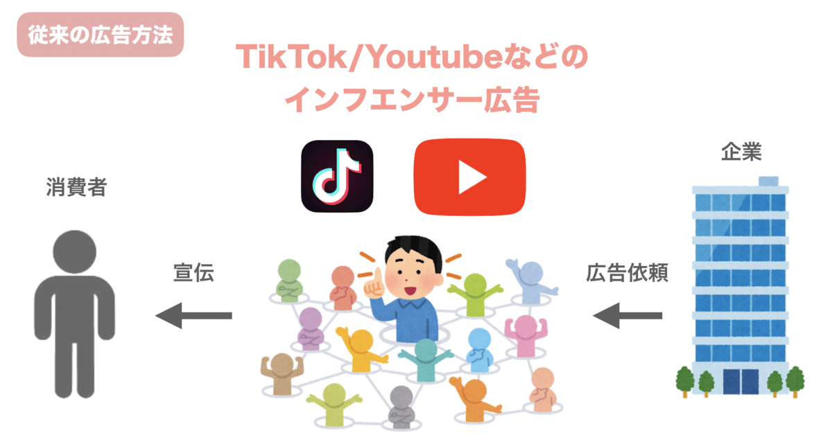 Tiktok Youtube 企業アカウント作成サービス Youtube運営スクールあり Rpgentertainment S Blog