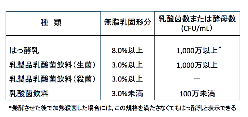 メーカーによる乳酸菌の捉え方 Dr Tairaのブログ