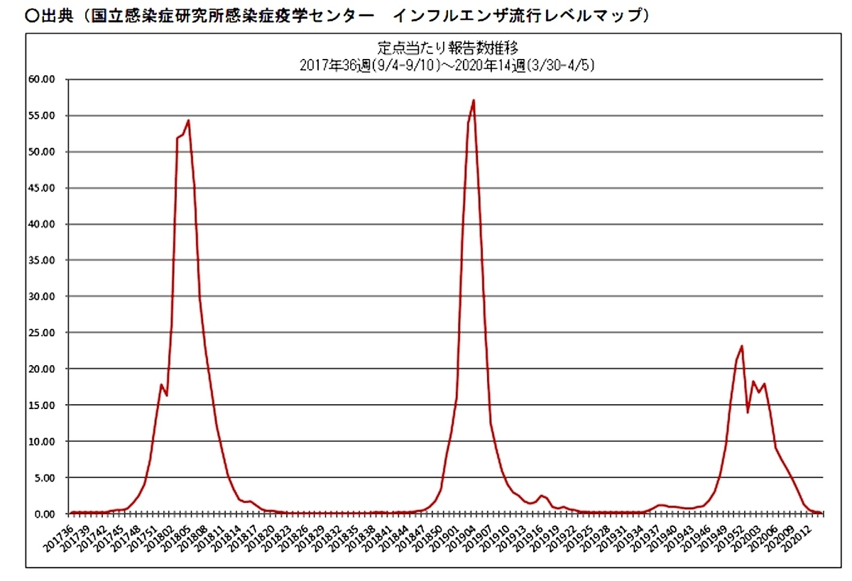 f:id:rplroseus:20201002205003j:plain