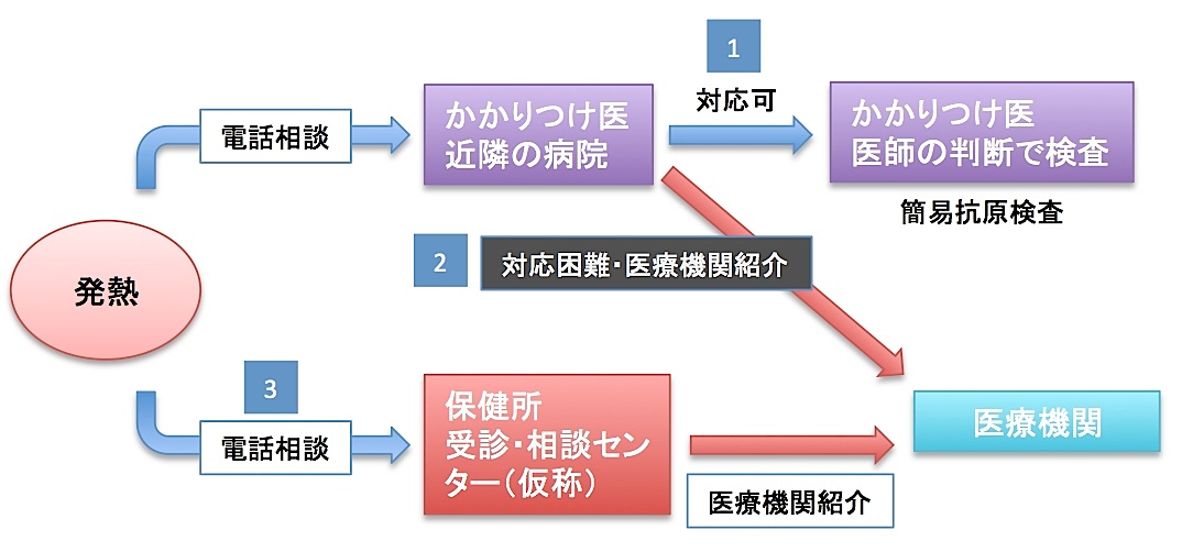 f:id:rplroseus:20201002205219j:plain