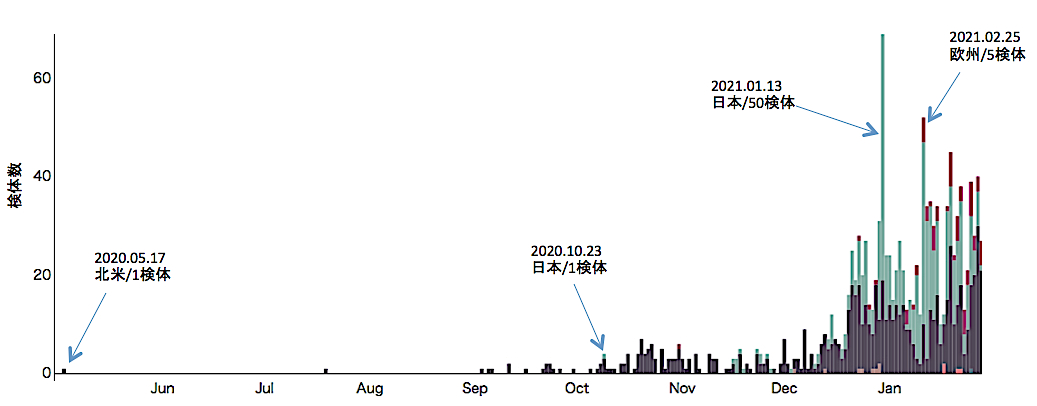 f:id:rplroseus:20210409200232j:plain