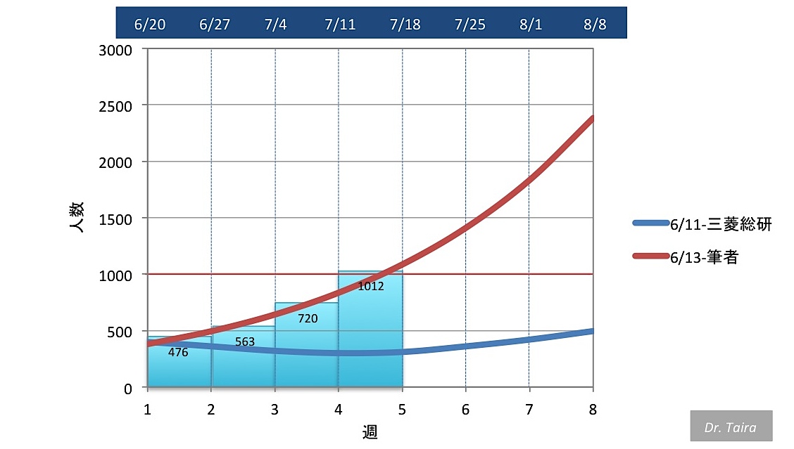 f:id:rplroseus:20210717214320j:plain