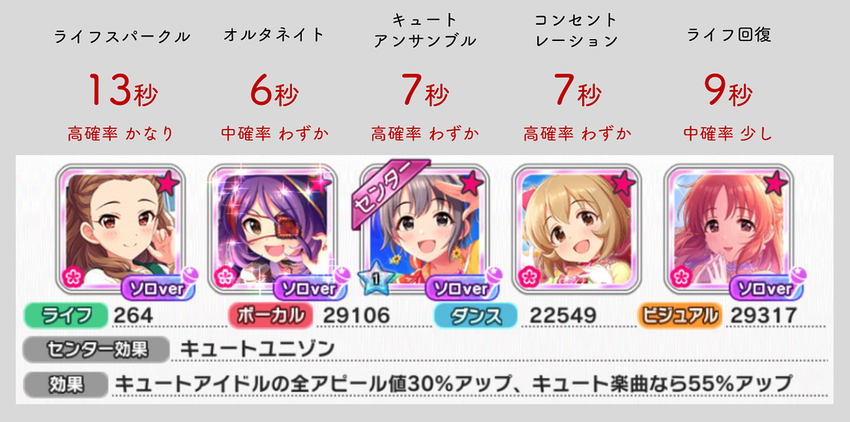 デレステ センター効果についての基礎知識 編成強者への道 Starlight Tips