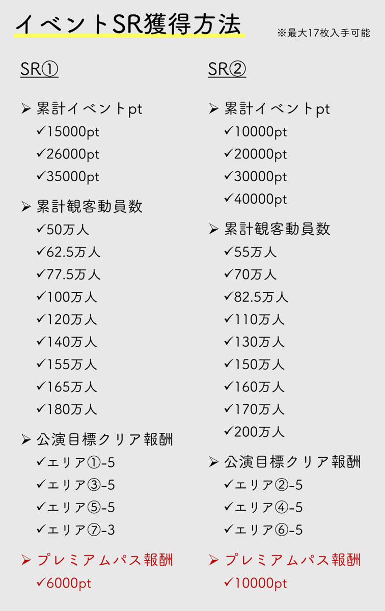 デレステ イベント Live Parade Life Is Harmony 攻略 Starlight Tips デレステ イベント Live Parade Life Is Harmony 攻略 Starlight Tips