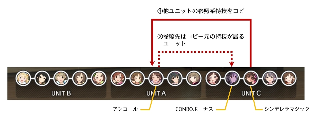 デレステ アンコールの仕様検証 Starlight Tips