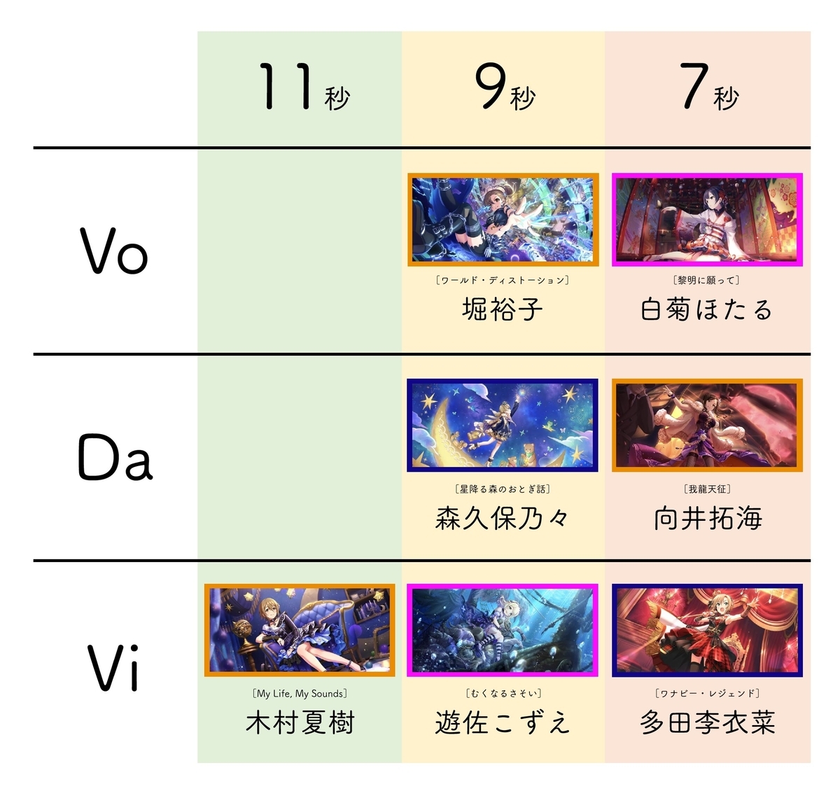 デレステ 特技秒数についての基礎知識 編成強者への道 Starlight Tips